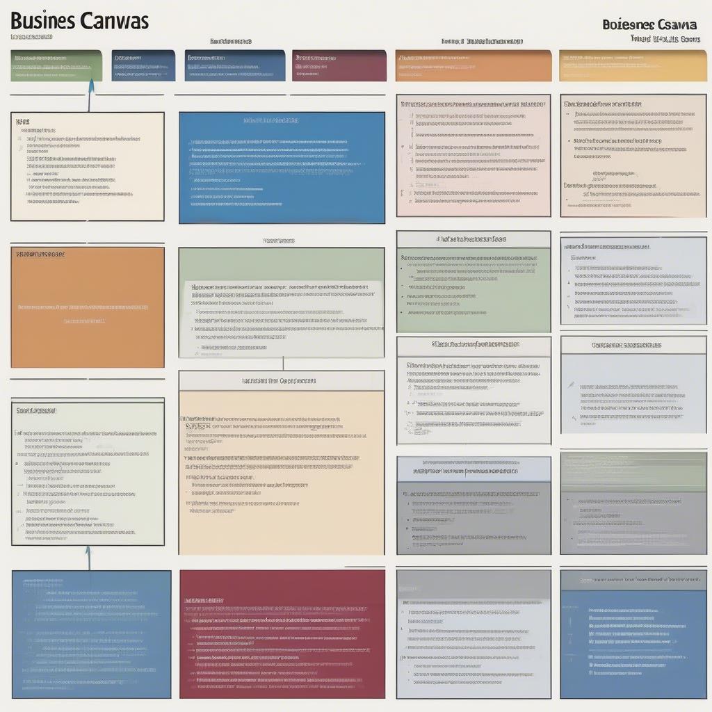 9 yếu tố cấu thành Model Canvas