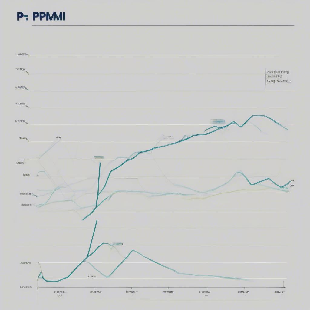 Chỉ số PMI Xây dựng