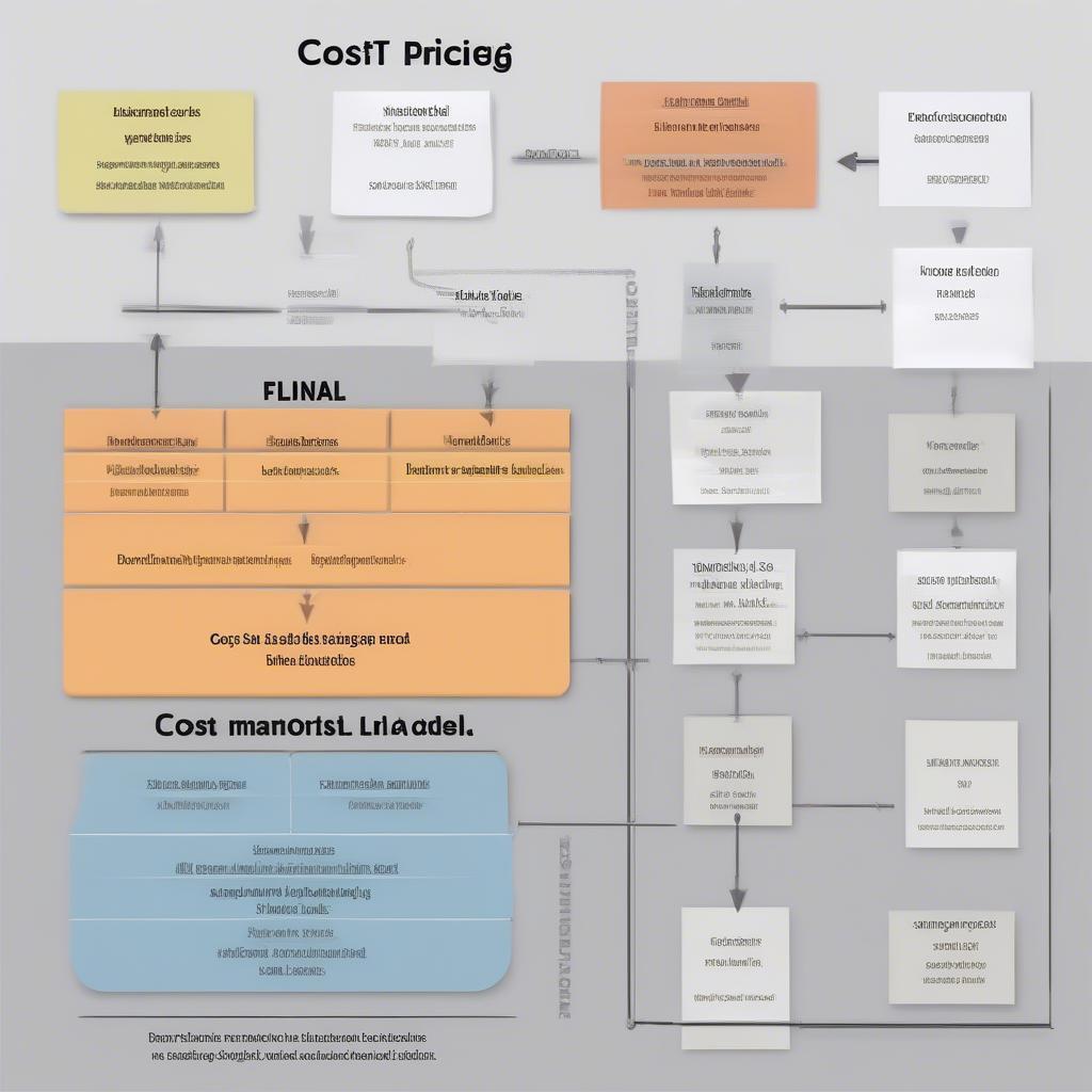 Mô hình Cost Based Pricing