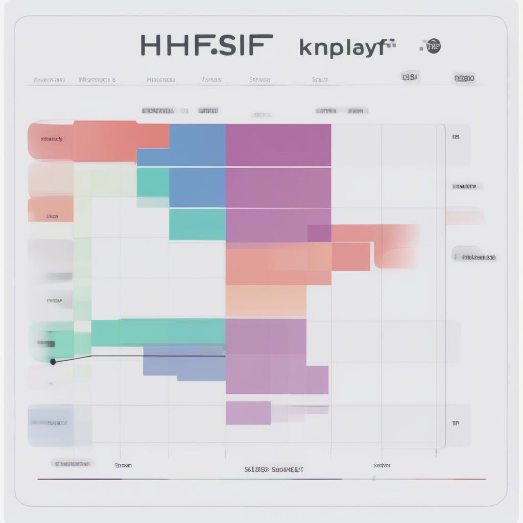 Đo lường KPI nhân viên với Histaff