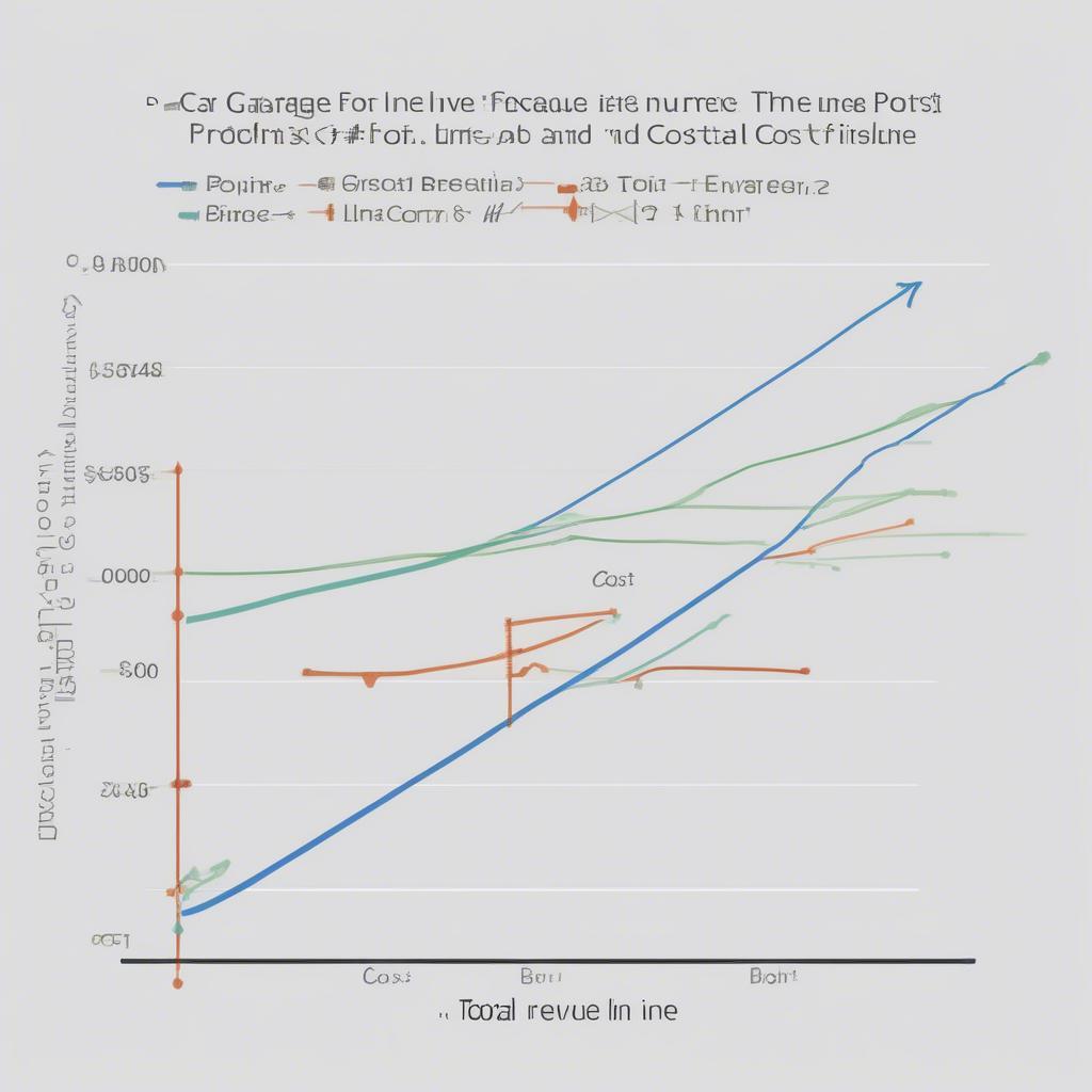 Đồ thị điểm hòa vốn cho gara ô tô