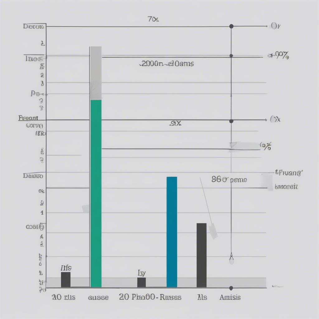 Biểu đồ minh họa nguyên lý Pareto