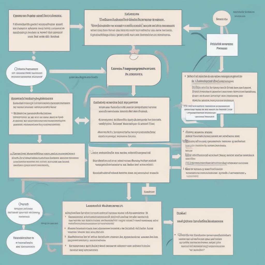 Standard leave application process