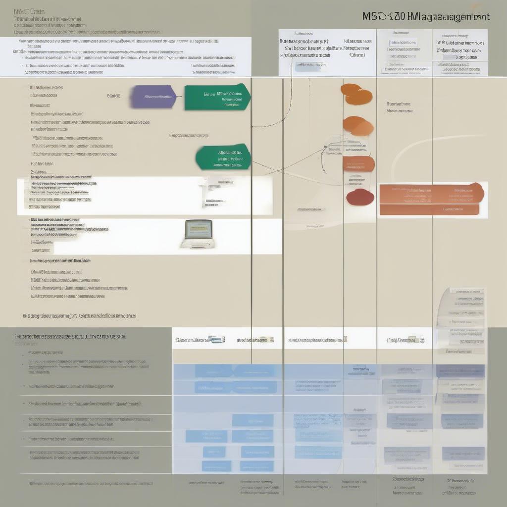 Tối ưu hóa quản lý dự án với MS Project 2010