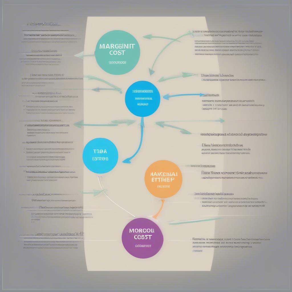 Applications of Marginal Opportunity Cost in Business