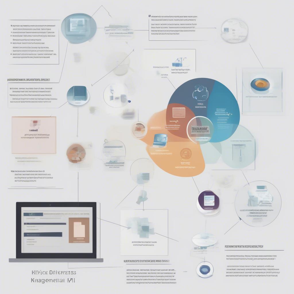 Building an effective KPI system